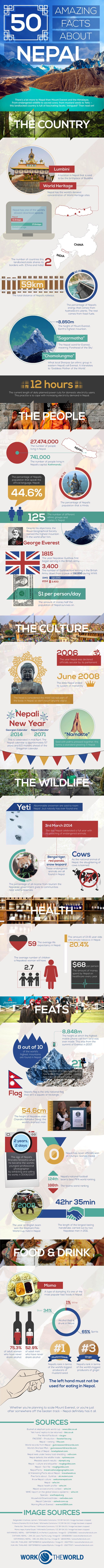 50 amazing facts about nepal 1