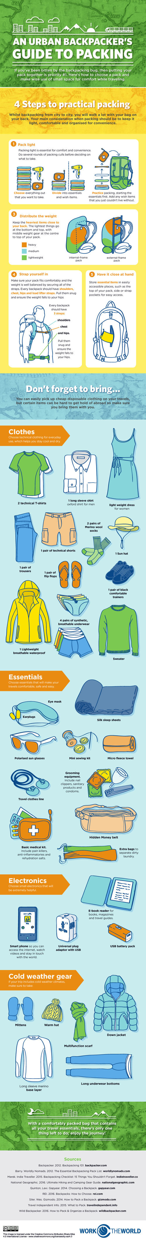 A Backpackers Guide to Packing DV4