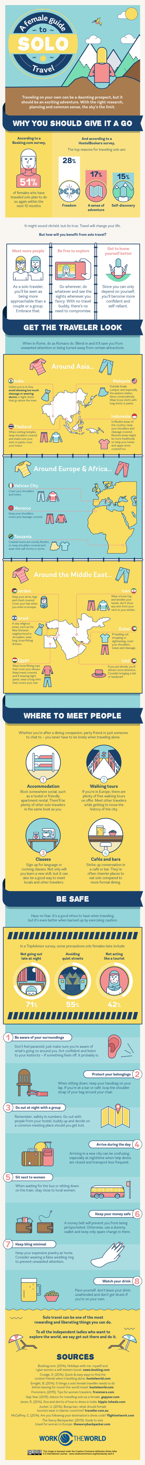 A female guide to solo travel